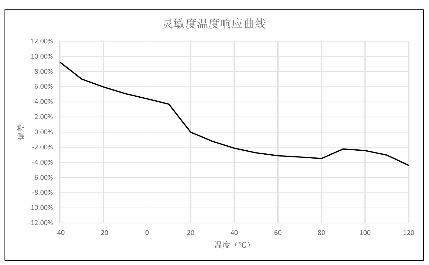 ACC 1821-S5-灵敏度.png ACC 1821-S5-灵敏度.png
